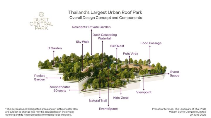 Dusit Central Park Launches Thailand’s Largest Urban Roof Park with ...